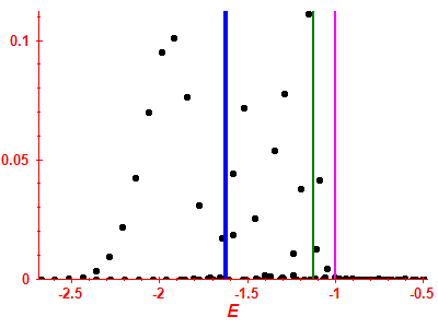 Strength function